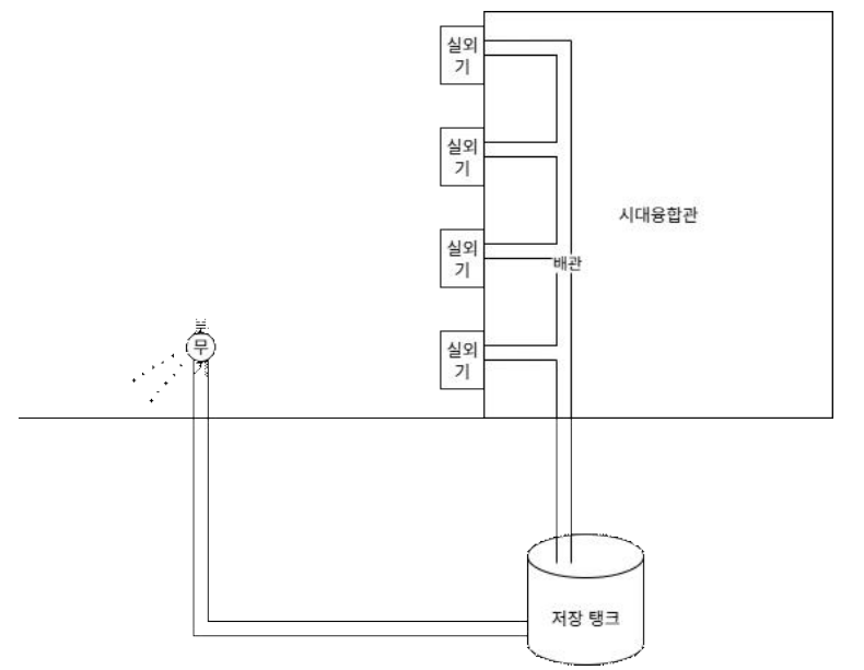 방울이득모식도.png