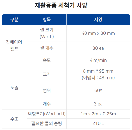 1212세척기 사양.png