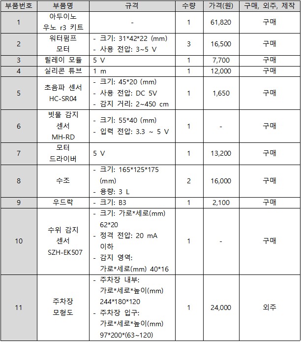 환경종합설계 水호해조 정산1.jpg