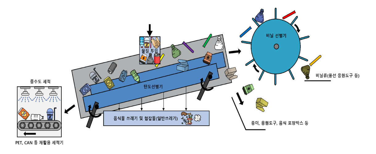 1212선별기 전체.png