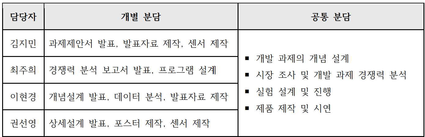 1분반 2조 구성원 및 추진체계.png