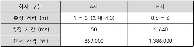 환경종합설계 水호해조 초음파수위센서 견적.jpg