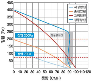 4조 풍량,정압.png