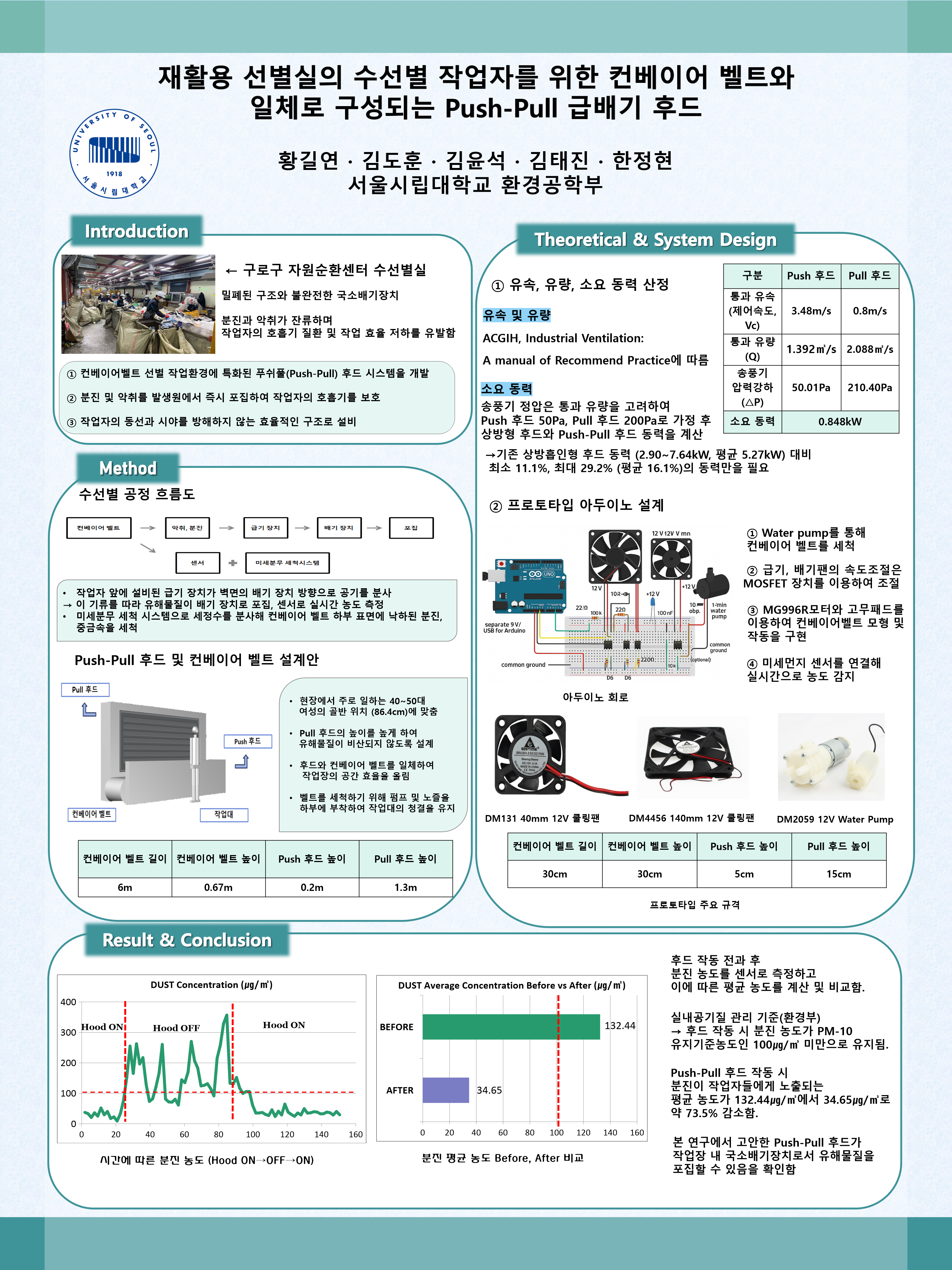 환경종합설계 3분반 5인조 포스터.png