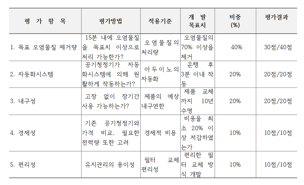 4조 개발사업비내역서.png