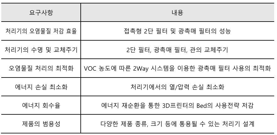 평가내용 김예찬.png