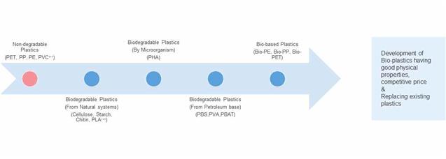 그림 1 플라스틱 필름의 종류에 따른 기술로드맵.jpg