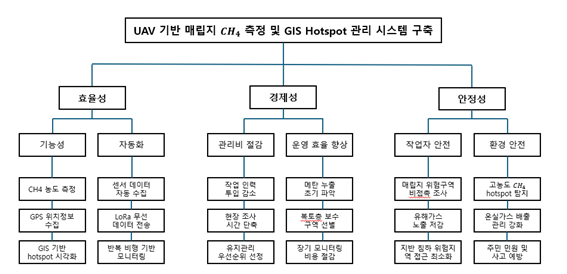 파일:목적계통도 m.png