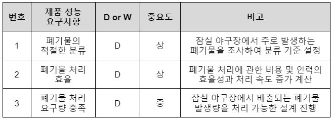 1212성능요구사항.png