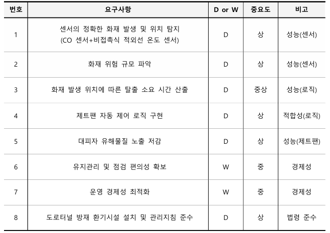 제품요구사항 제트팬.png