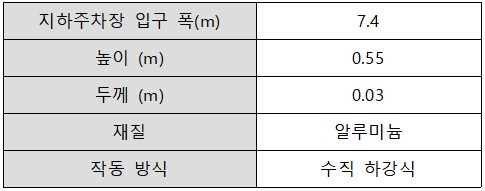 환경종합설계 水호해조 차수막 사양.jpg