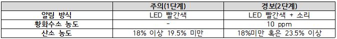 2조유해가스경보3.JPG