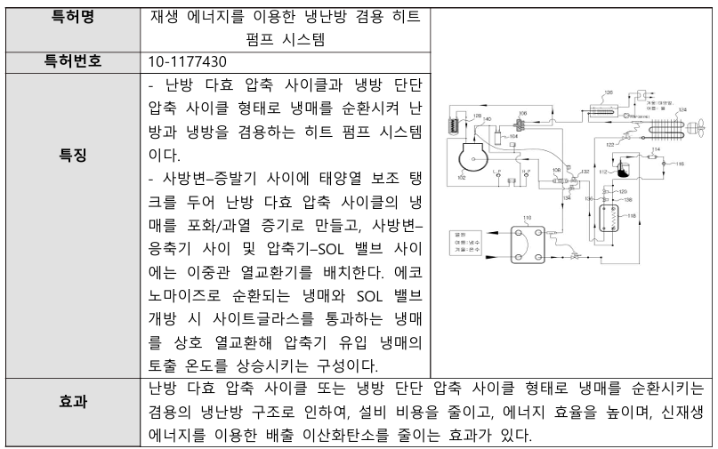 특허 재생.png