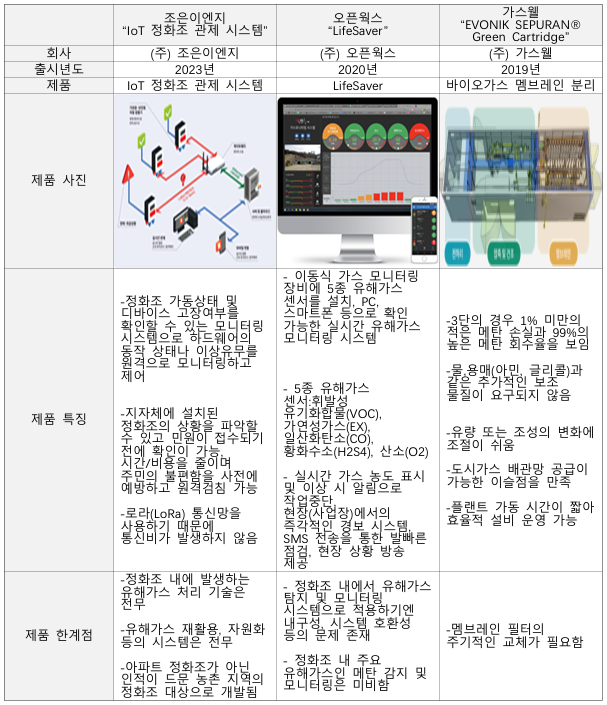 메탄탄후루후루 경쟁제품조사.png