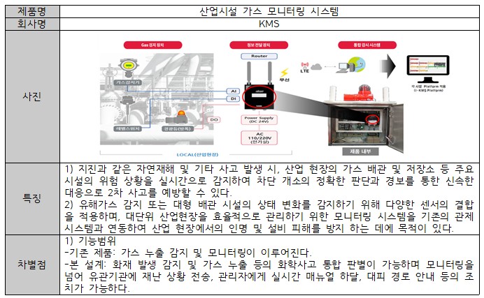 파일:산업시설 가스 모니터링 시스템 표.jpg