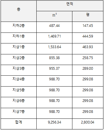파일:생활관면적및연면적.png