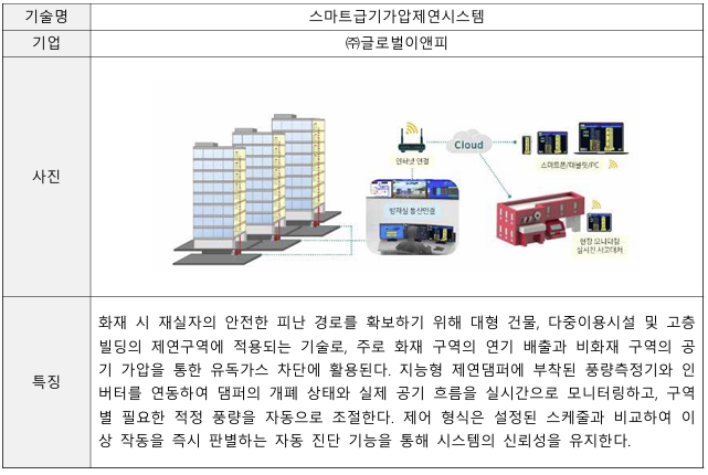 자동제어 기술현황.png