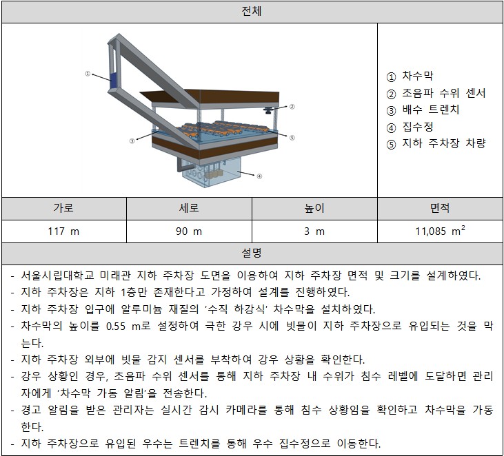 환경종합설계 水호해조 개념설계안1.jpg