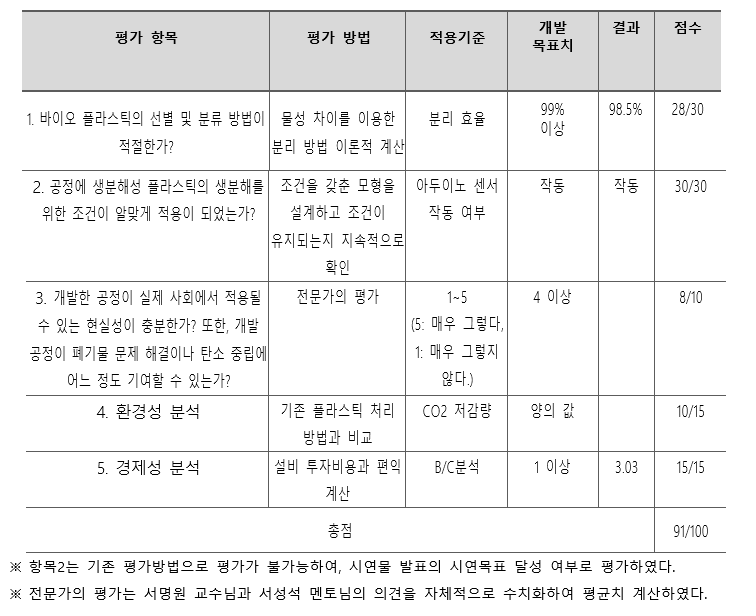 설계평가크린넷.png