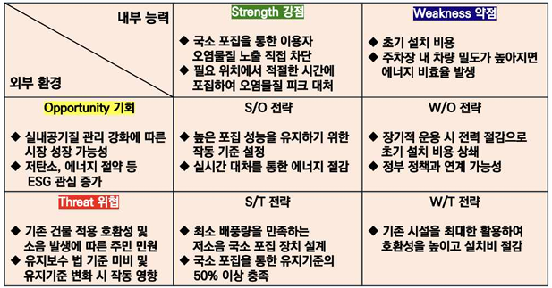 숨통트여조 SWOT 분석.png