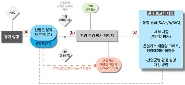 개념 설계 모식도.png