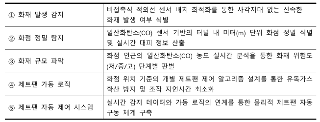 개요 설계내용.png