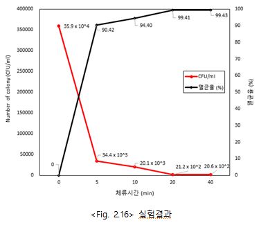 실험결과.JPG