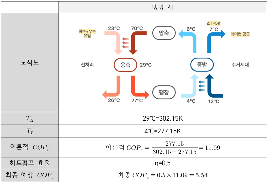 COPc 계산 결과.png