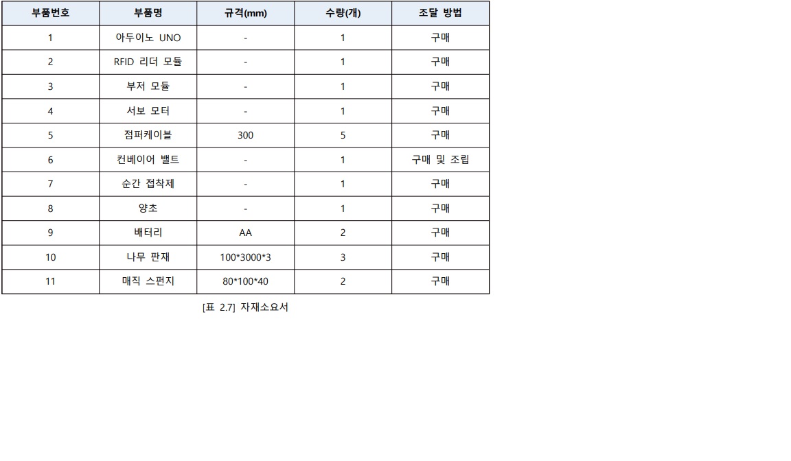 표 2.7.jpg