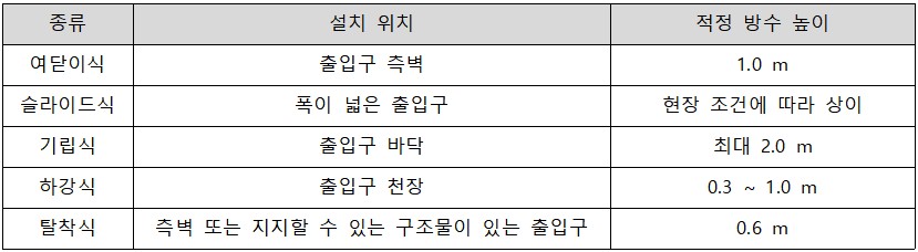 환경종합설계 水호해조 차수막 적정 높이.jpg