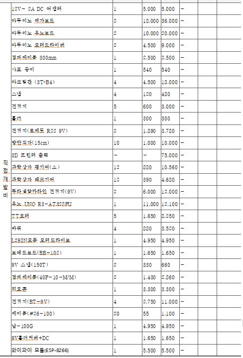 개발사업비2.JPG