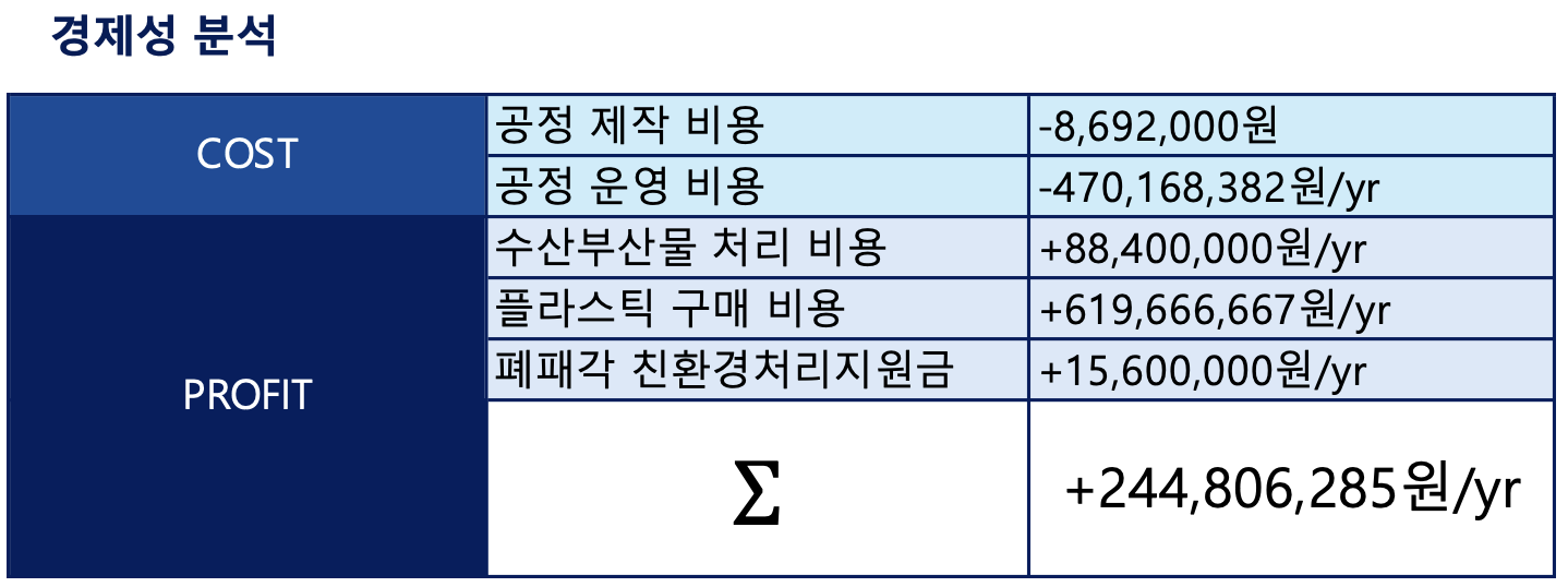 8조경제성.png