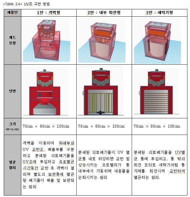 UV조교반방법.JPG