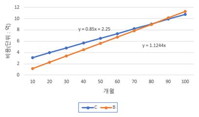 BEP분석.jpg