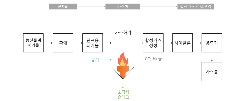 개발과제 전체공정.jpg