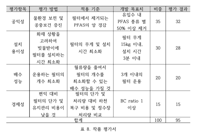 작품평가 창직 2.png