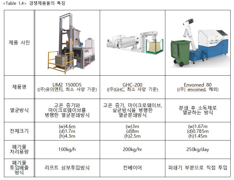 경쟁제품들의특징.JPG