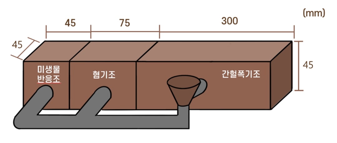 그림 15. HBR-II 하수처리장의 모형도.jpg