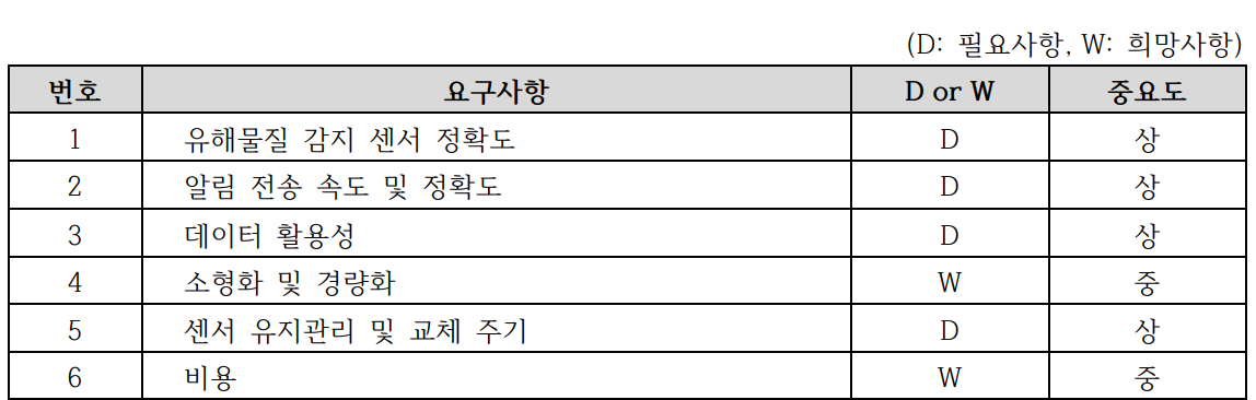 1분반 2조 제품요구사항DW.png