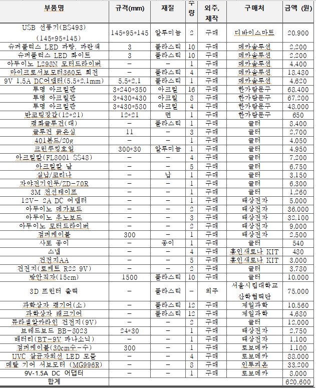 자재소요서(UV조).JPG