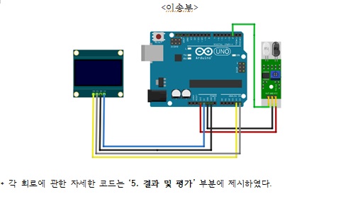 이송부.jpg