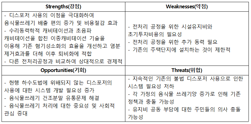 Swot 분석.PNG