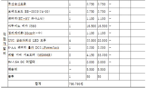 개발사업비3.JPG