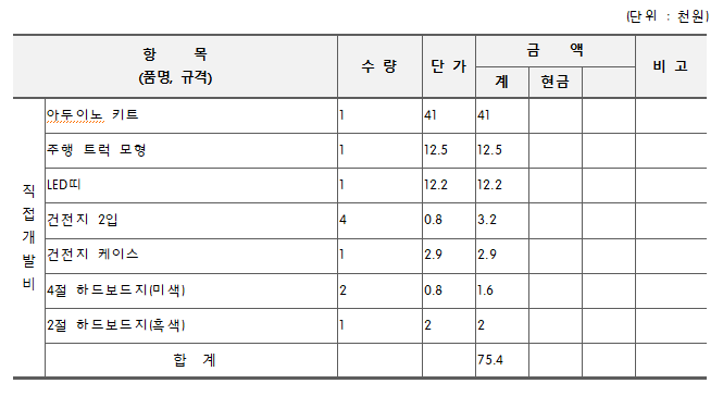 오빠차개발사업비.PNG