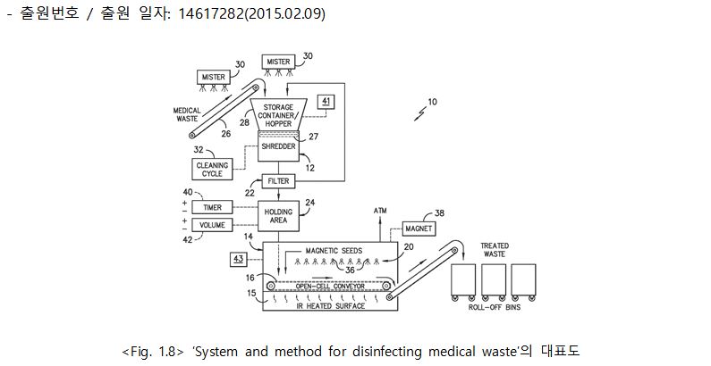 System and Method for Disinfecting Medical Waste.JPG