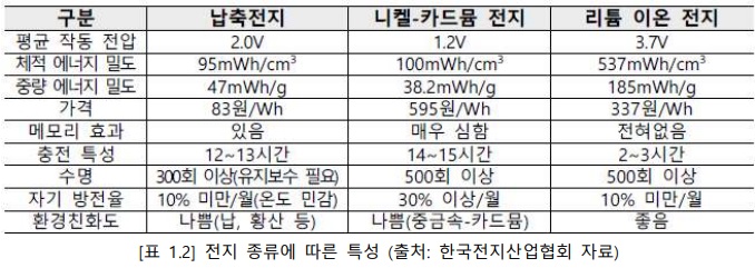 표 1.2.jpg