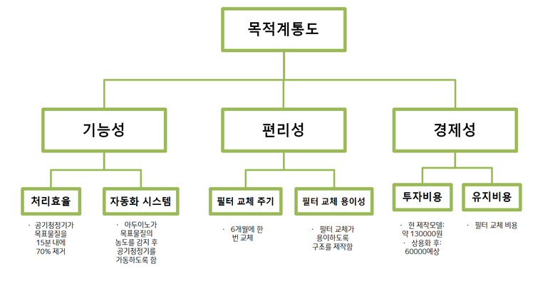 4조 목적계통도2.png