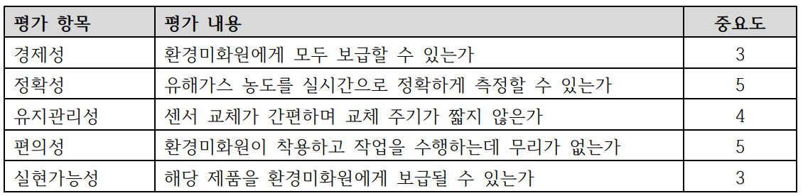 1분반 2조 평가결과.png