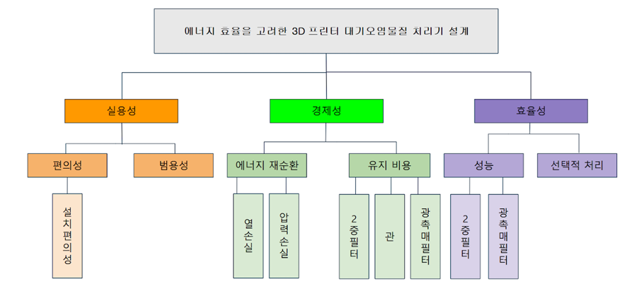 목적계통도 김예찬.png