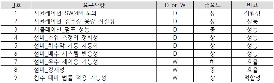 환경종합설계 水호해조 개발요구사항.jpg